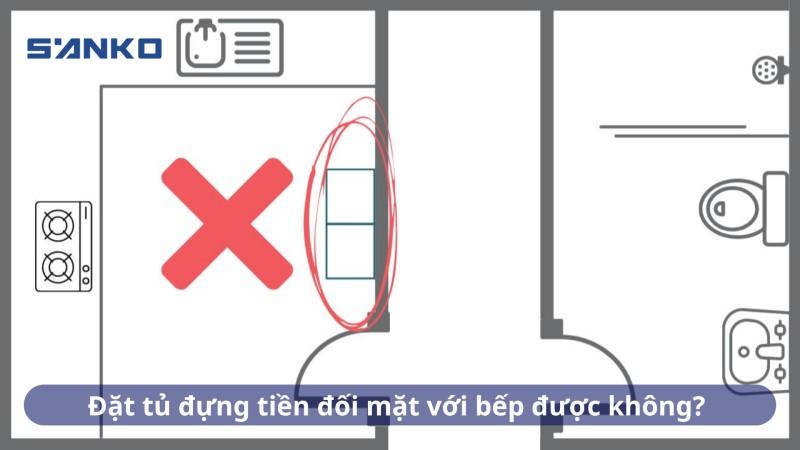 Đặt tủ đựng tiền đối mặt với bếp được không?